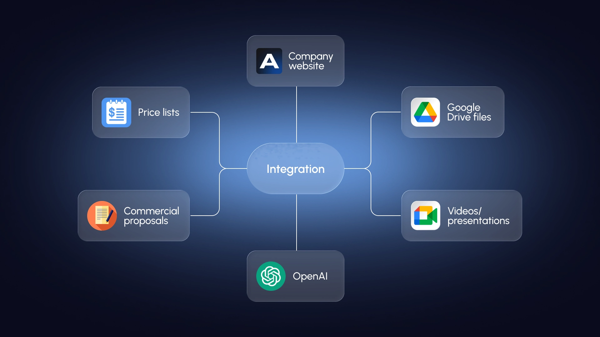 Інтеграція AI-агента із внутрішньою базою знань