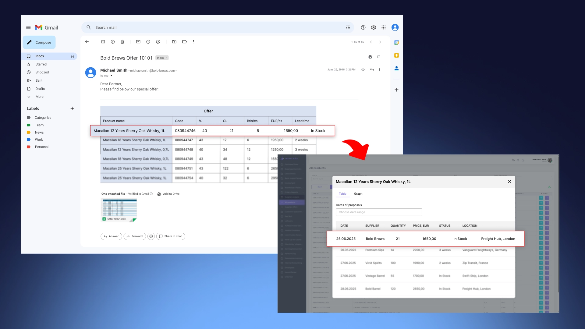 AI-агент для аналізу комерційних пропозицій постачальників