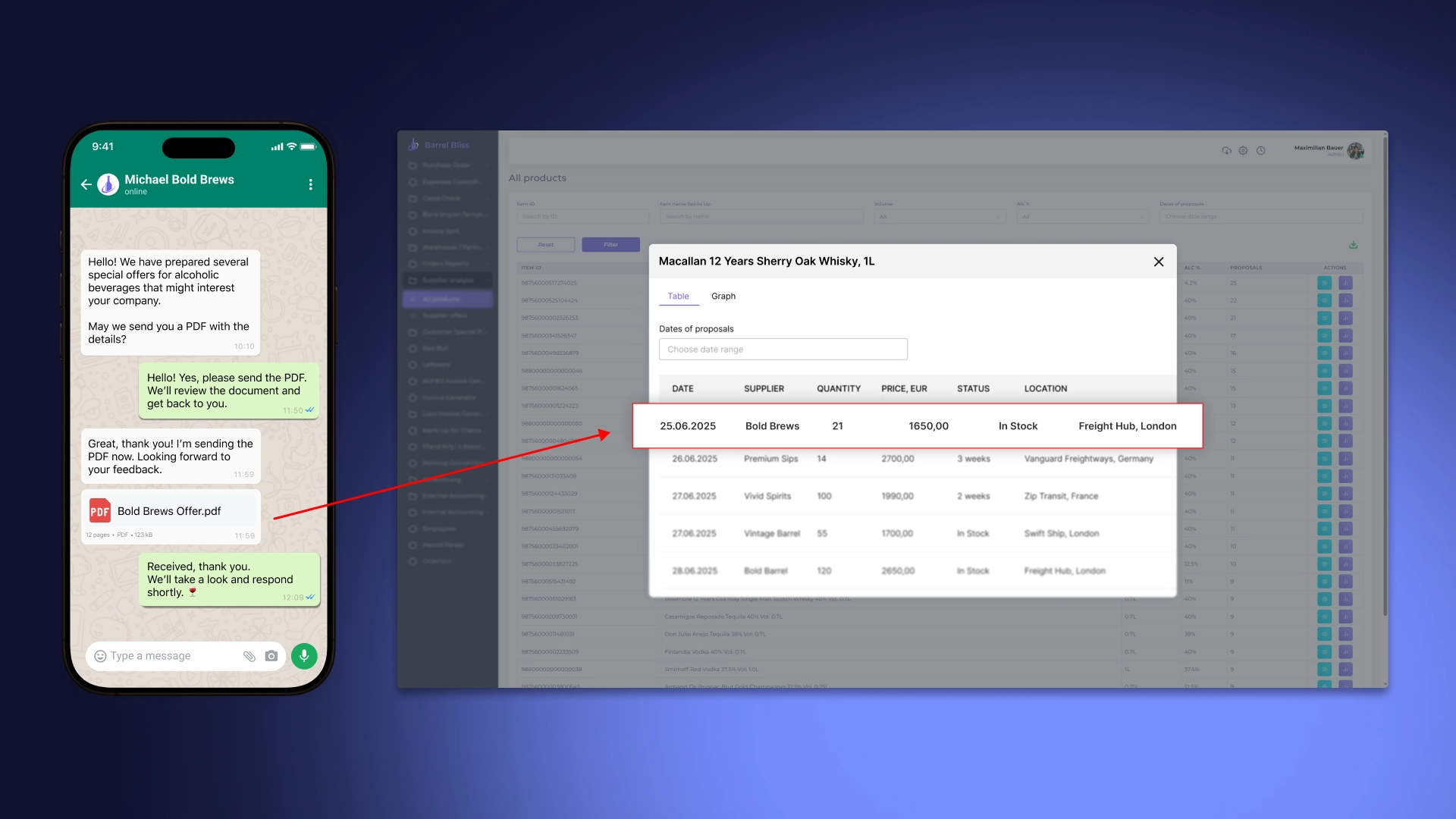 AI-агент для аналізу комерційних пропозицій постачальників з месенджерів