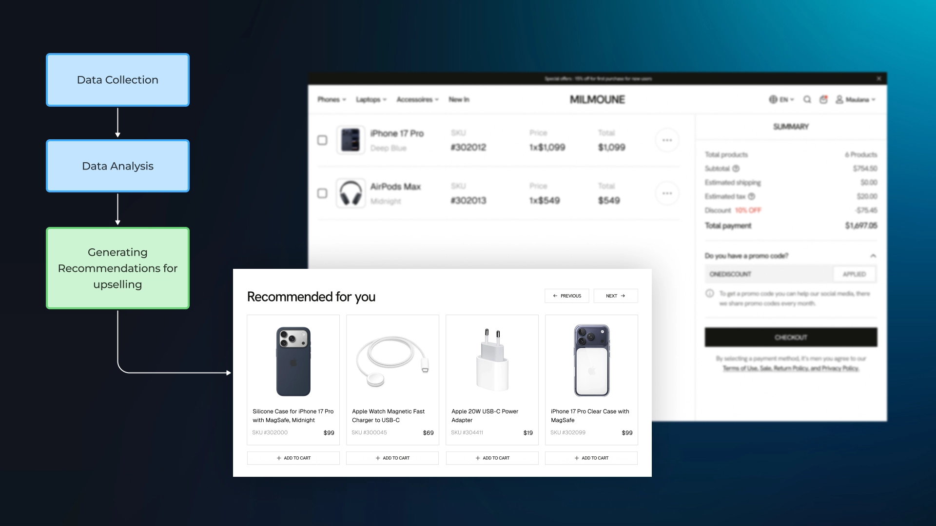 AI-рекомендательная система для допродаж и удержания