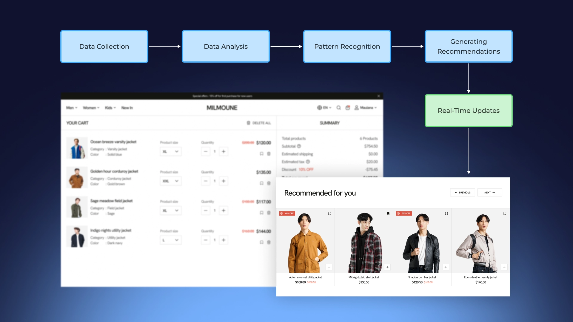 AI-персонализация контента в реальном времени