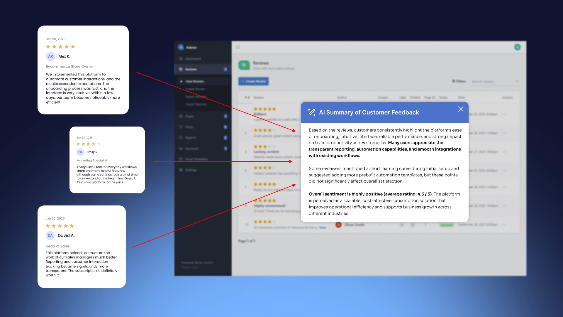 AI-анализ обратной связи и отзывов