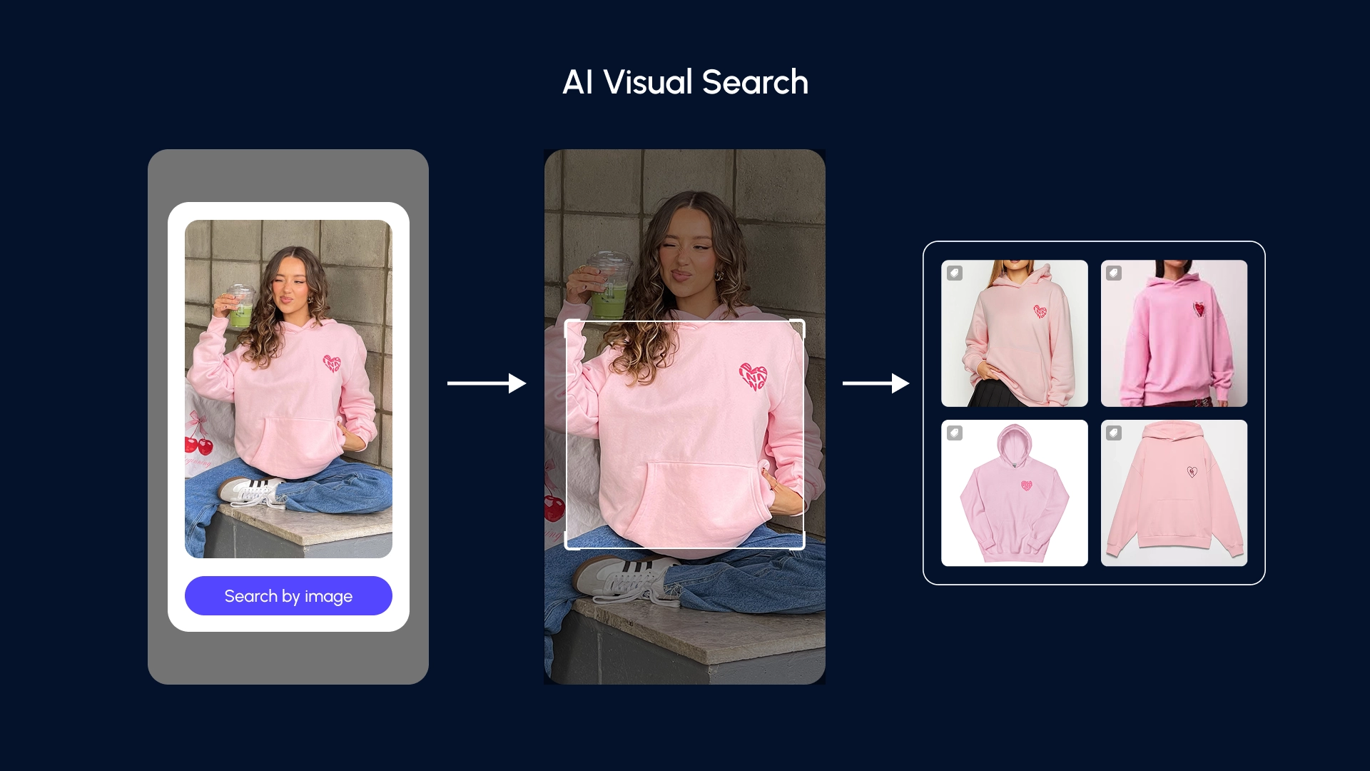 AI-інструмент для пошуку товарів за зображенням