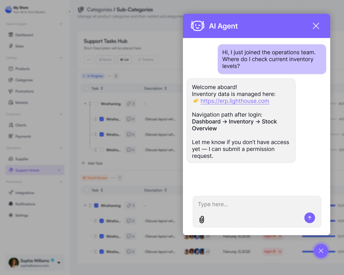 AI в CRM та ERP системах