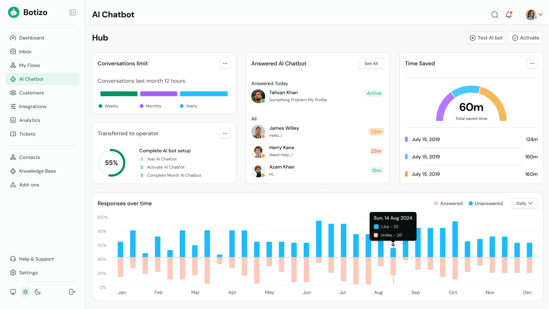 AI automation platform