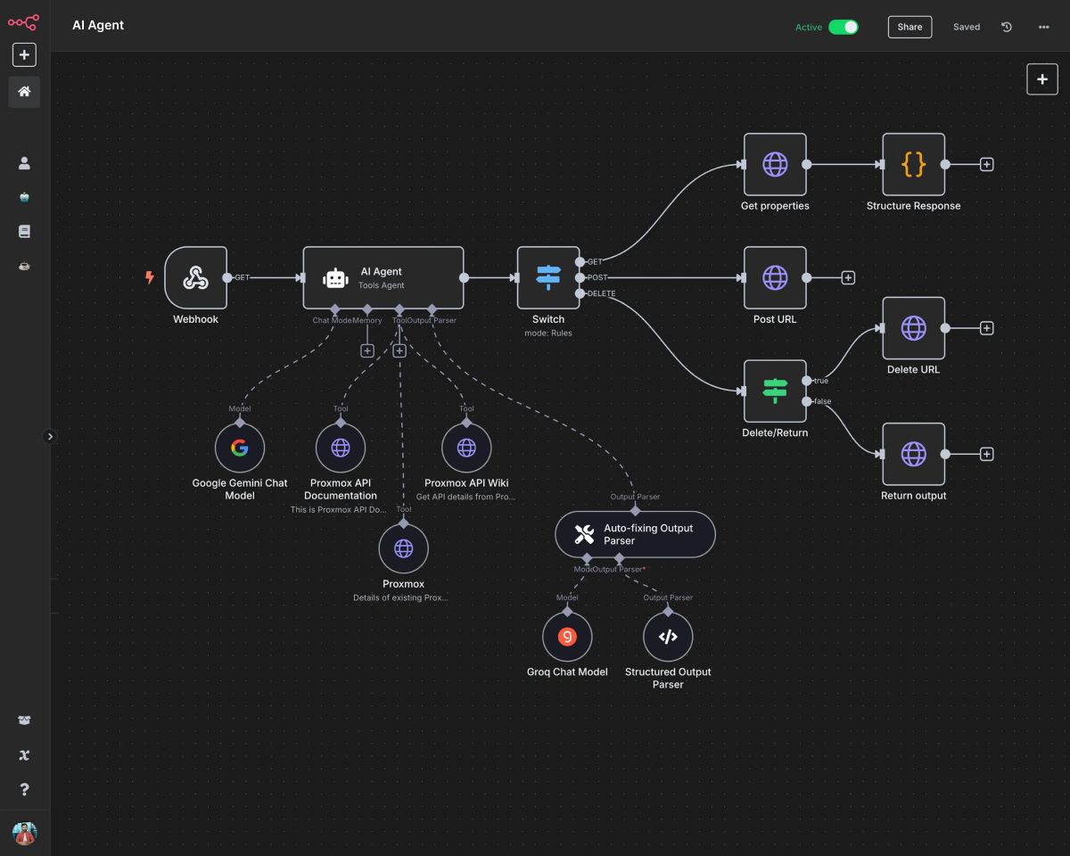 Automation of AI agents through n8n