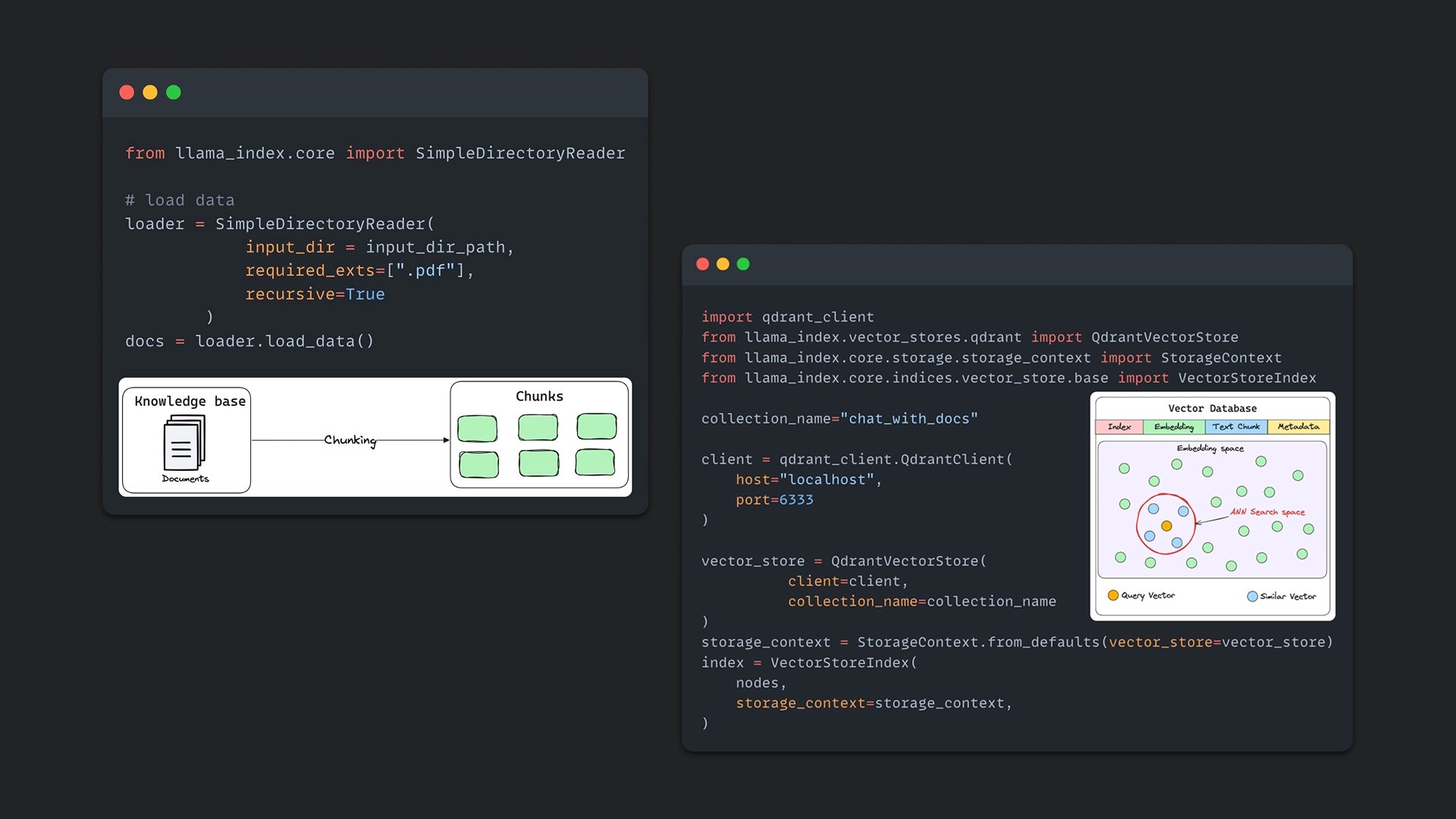 Connecting the Qdrant+LlamaIndex knowledge base