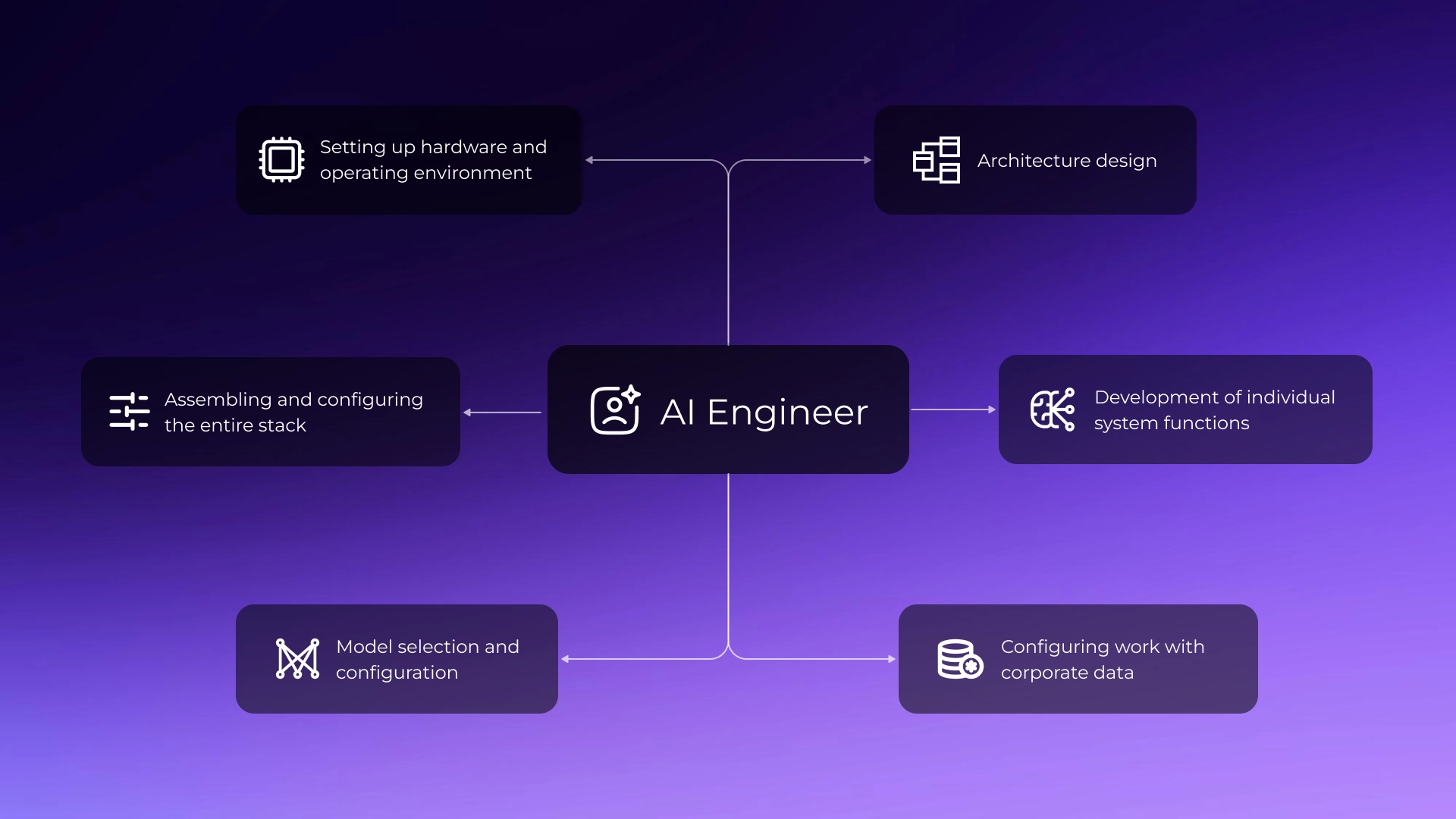 What does a local AI engineer do?