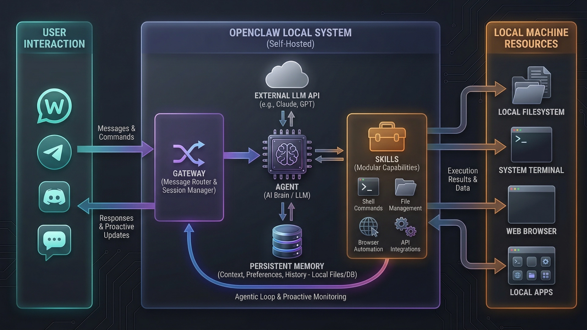 Локальна система OpenClaw