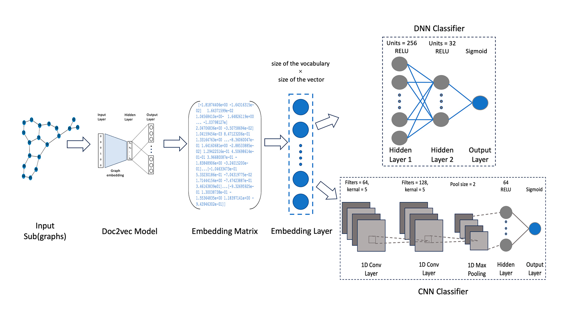 PyTorch neural network