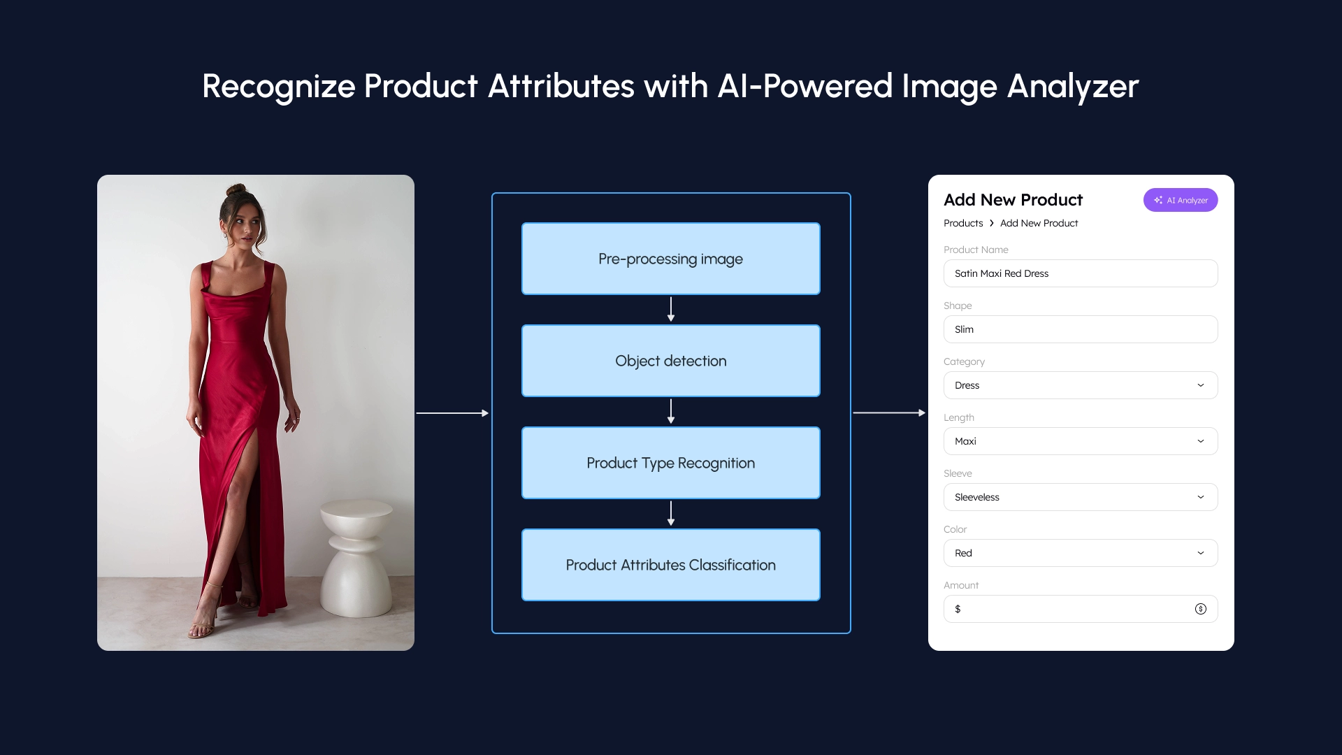 Розпізнавання товарів та об’єктів для обліку/аналітики