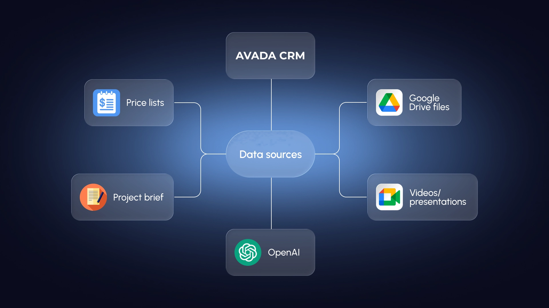 Джерела даних AI-агента для оцінки проєктів та підготовки комерційних пропозицій