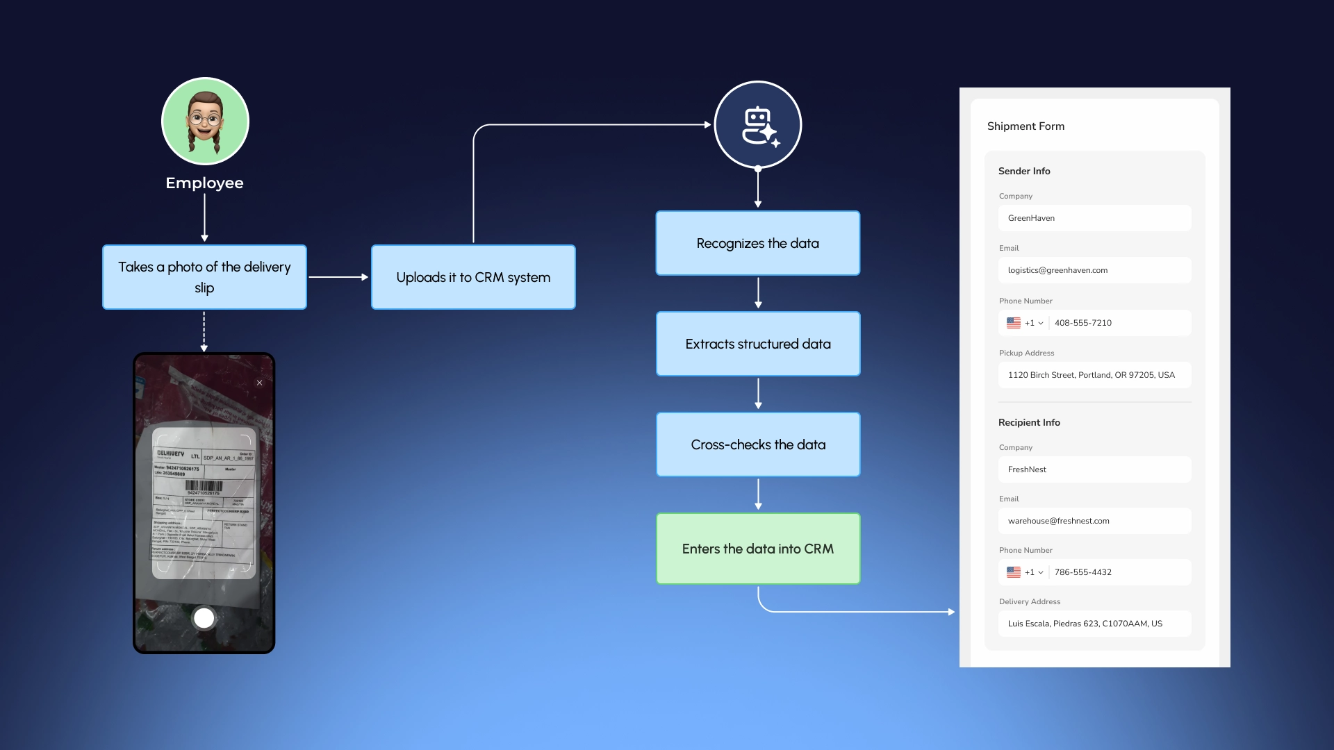 Сценарій роботи AI-агента з накладною