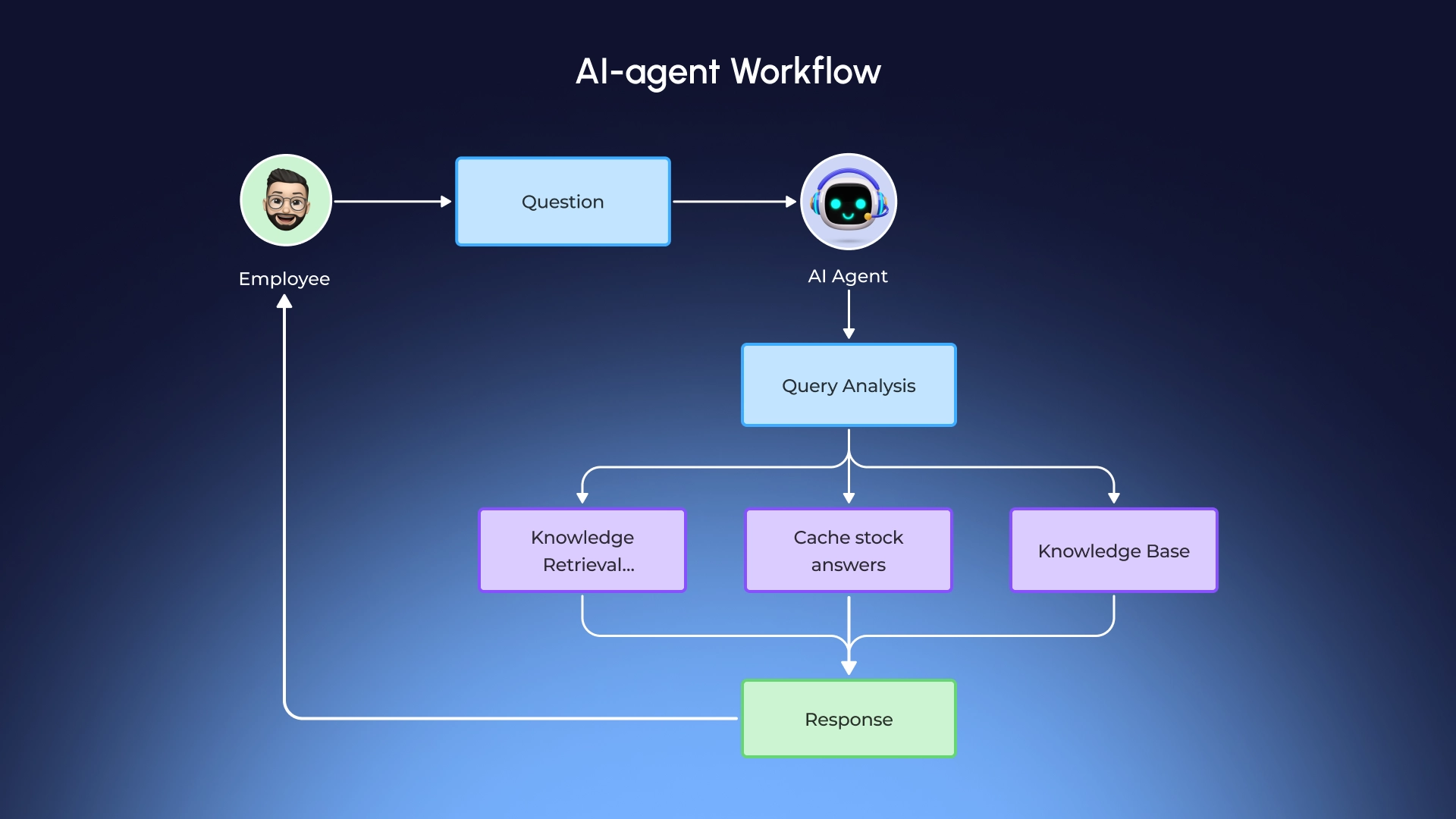 ai-agent-with-a-corporate-knowledge-base