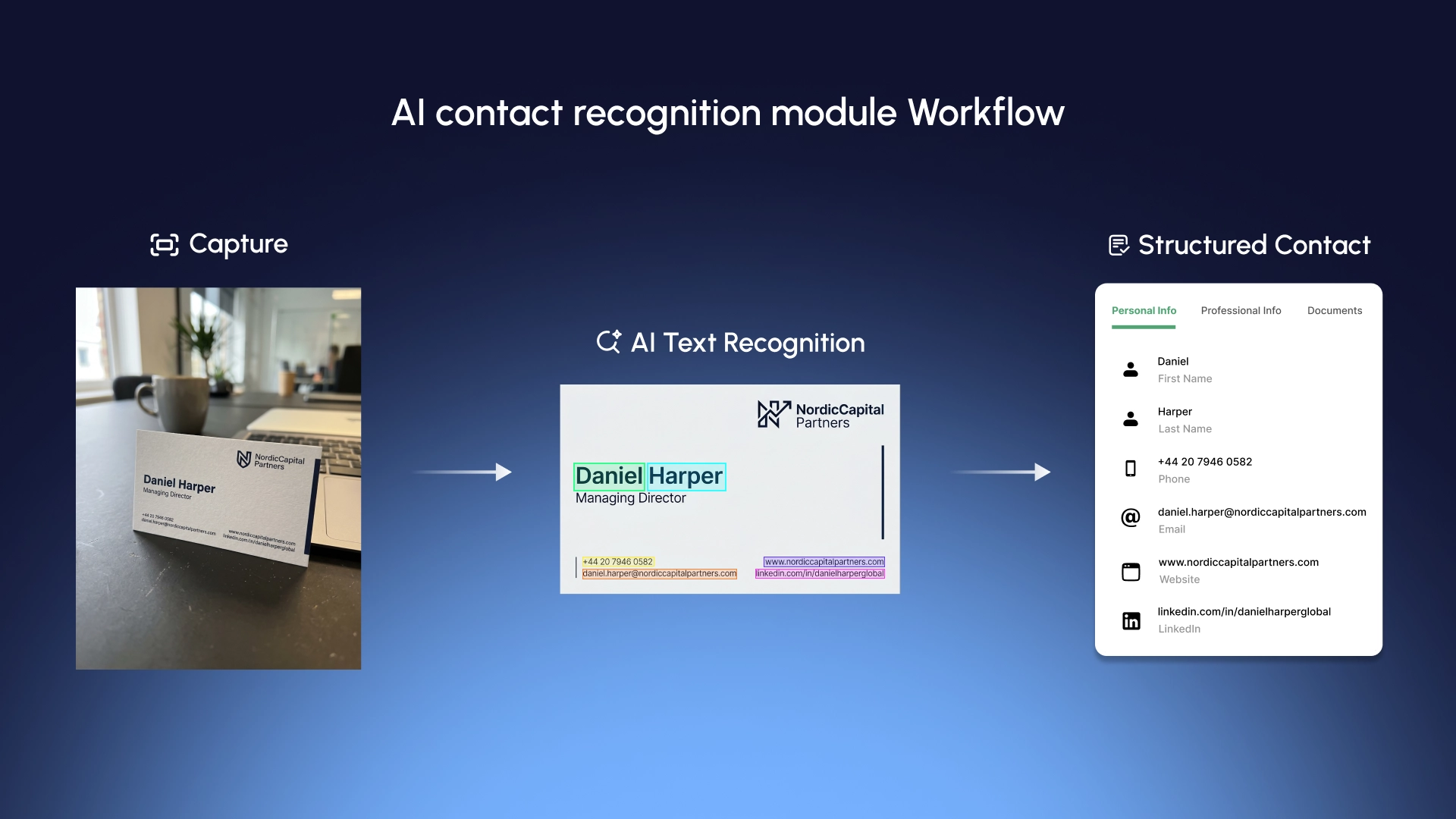 AI-модуль распознавания контактов для CRM