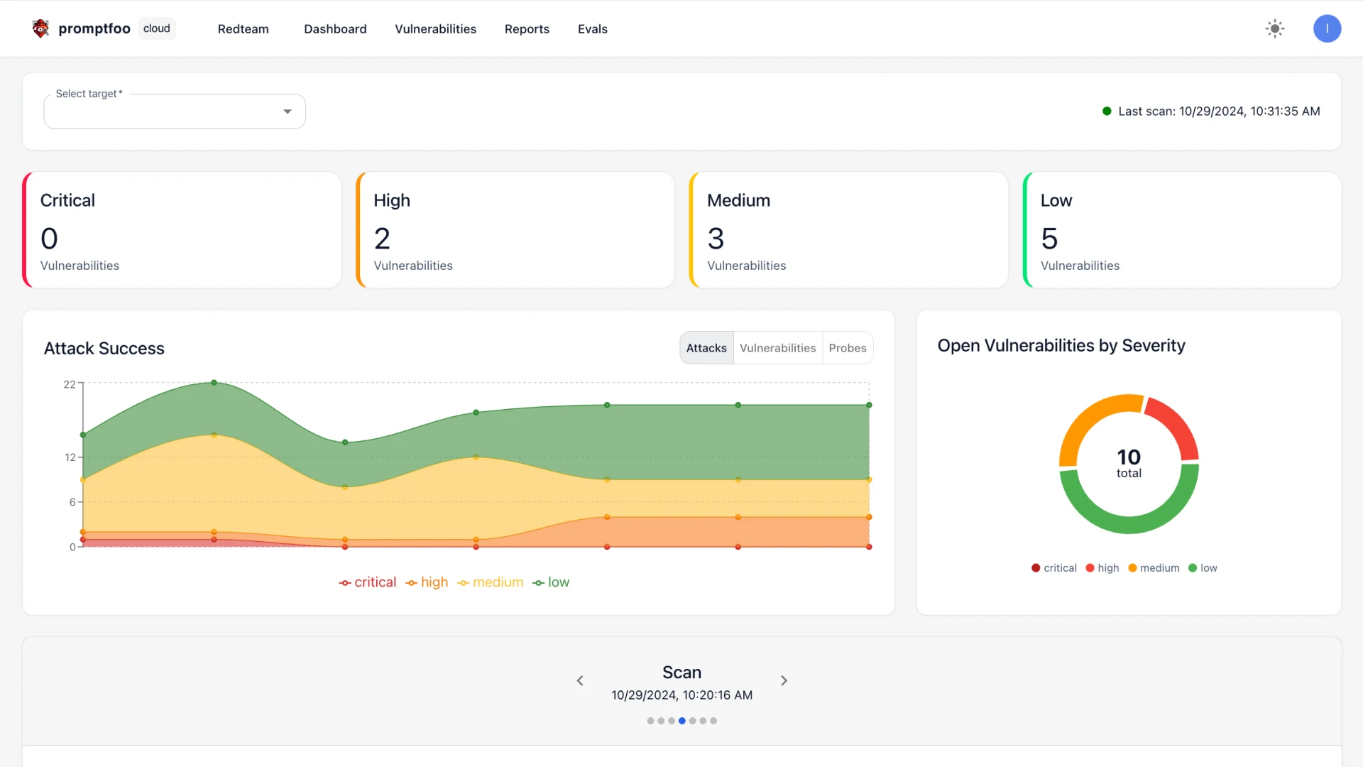 Дашборд безопасности LLM и prompt testing с обнаружением уязвимостей, attack success rate и классификацией рисков по severity