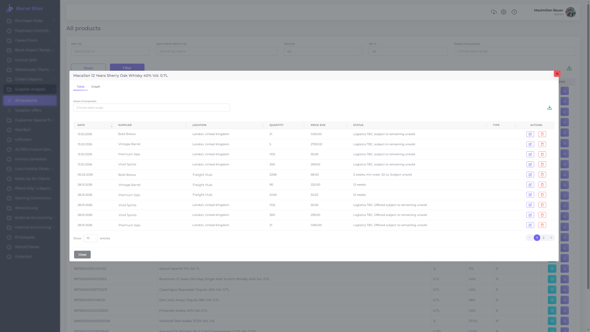 AI-агент для аналізу комерційних пропозицій постачальників