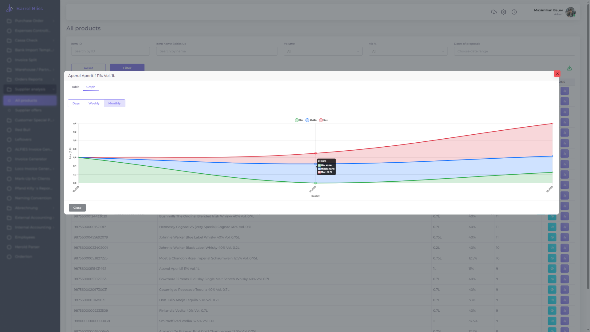 AI-агент для аналізу комерційних пропозицій постачальників