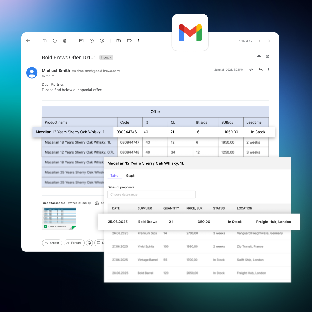 ai agent for supplier proposal analysis pr