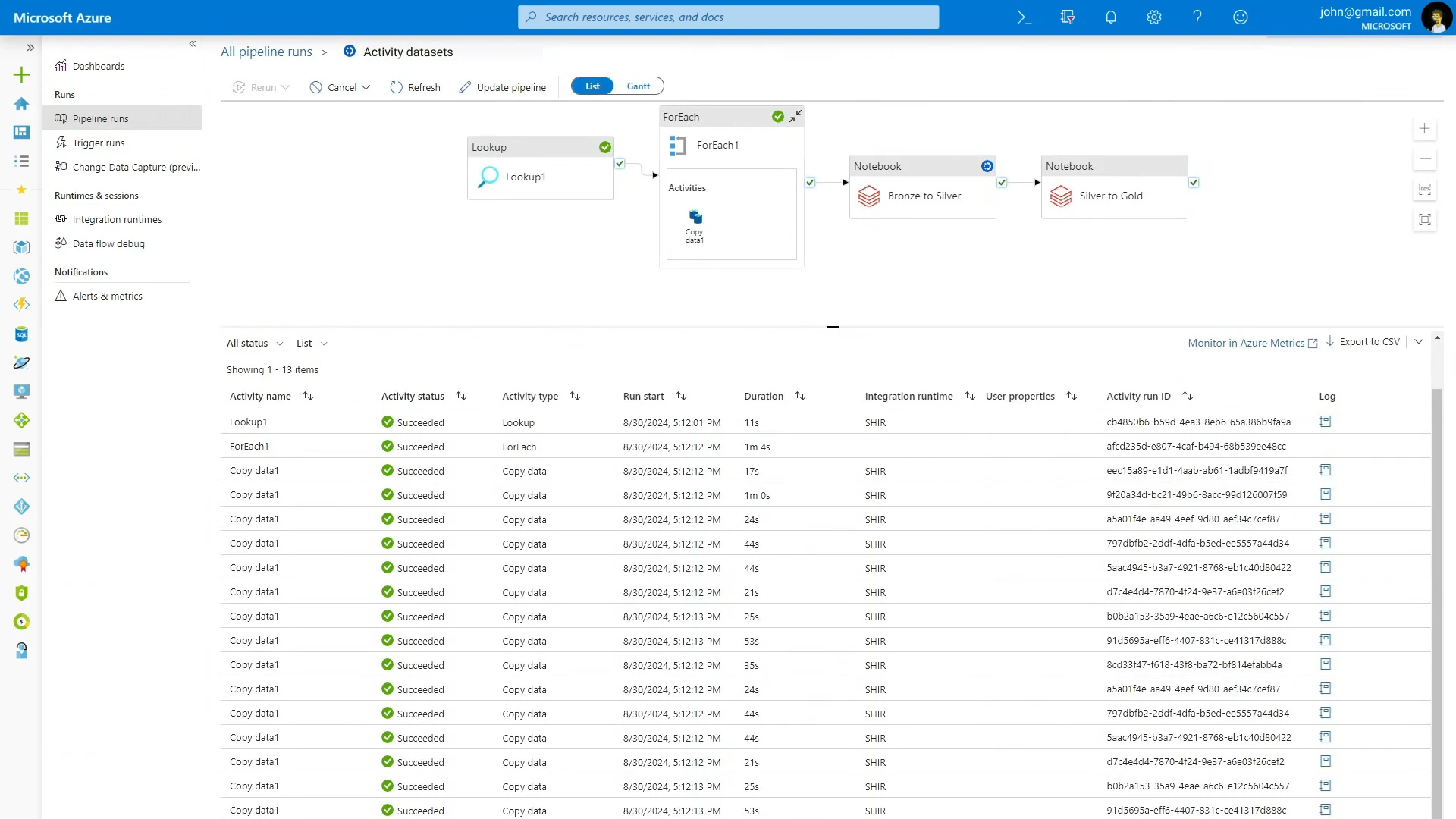 Панель мониторинга конвейера данных Microsoft Azure с отображением запусков конвейера, оркестрации foreach, преобразований блокнотов и отслеживания статуса действий.