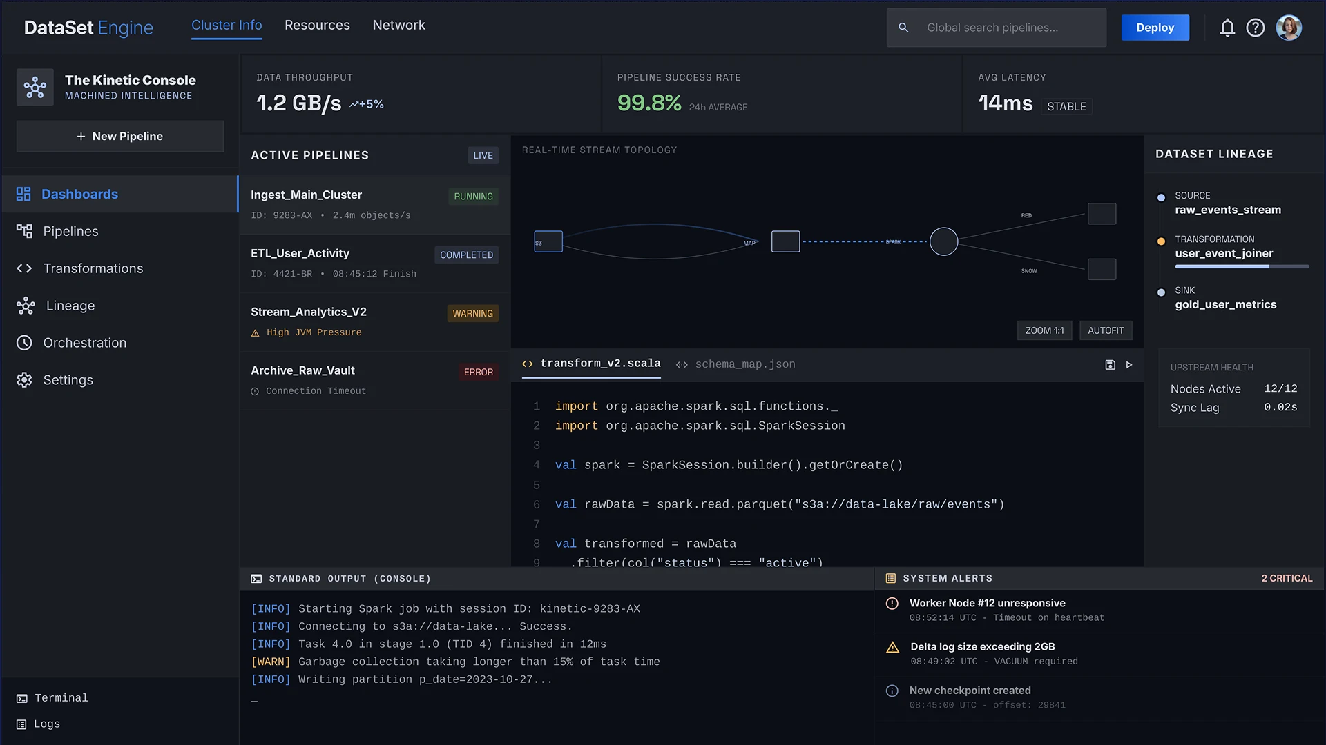 Панель моніторингу обробки даних, що відображає моніторинг конвеєра в реальному часі, статус завдань ETL, походження наборів даних, системні сповіщення та код перетворення Spark.