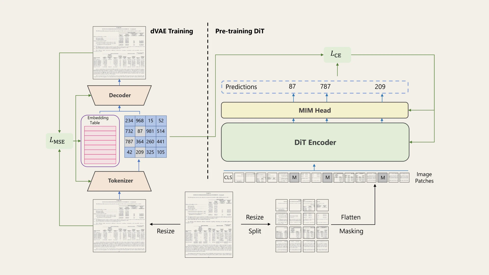 Схема machine learning pipeline для document understanding, OCR та pre-training vision transformer моделі