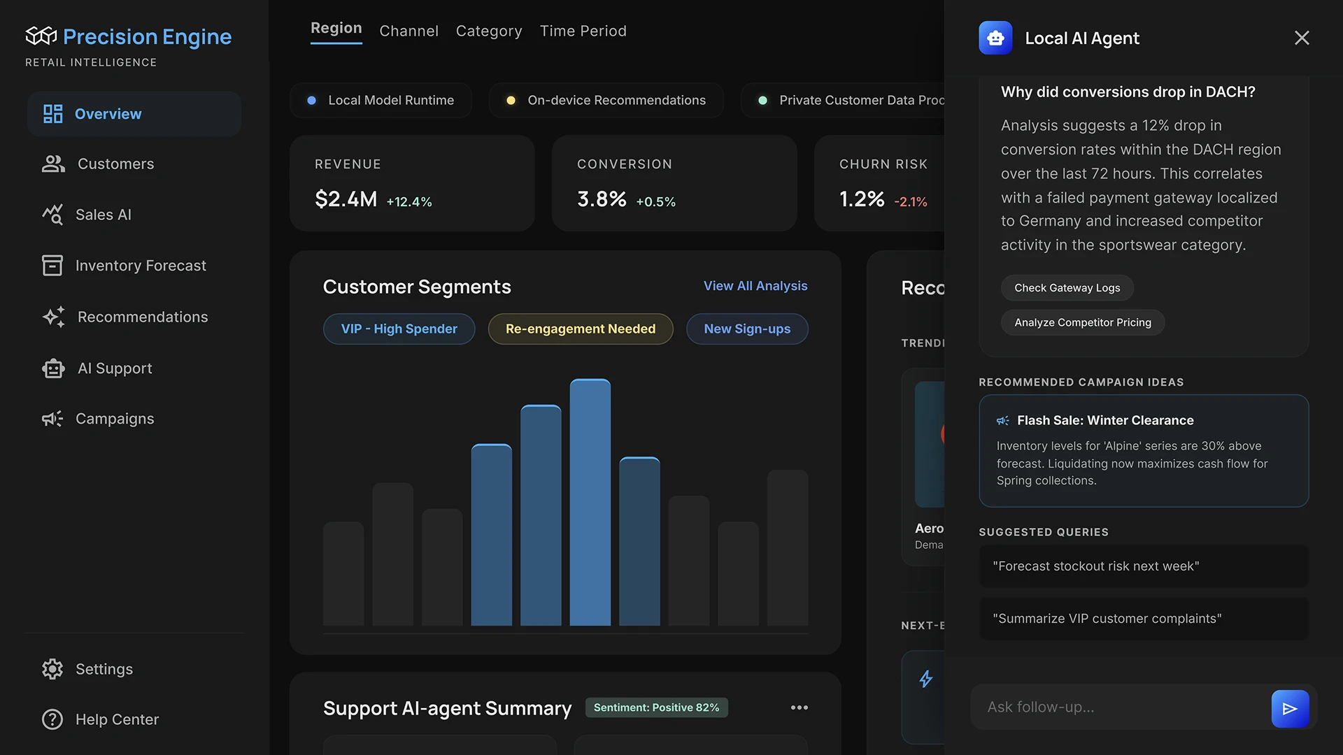 Local AI analytics dashboard for retail business on Mac Mini with private customer data processing